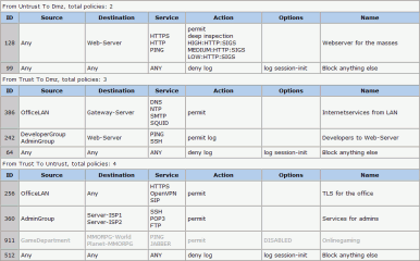 Generated htmlpage example